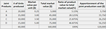 Mechanical devices for computation appear to be largely displaced by the widespreaduse of microprocessor‐based computers that are pervading almost all aspects of our lives. Joint Cost Allocation Methods Explanation And Examples Finance Strategists