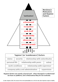 Pin By Diana Miller On Theory Motivation Theory Herzberg Herzberg Motivation Theory