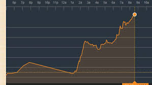 Cursul bnr actualizat zilnic, convertor valutar, evolutii valute, preluare curs bnr. Istoric Curs Valutar Euro Ing