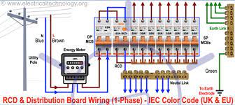 Balikkan arah tangki supaya paip air tidak bergerak ke sekiranya kawalan dan elemennya baik, saya mengesyaki ada masalah kuasa atau pendawaian. 1 Wiring Rumah Apa Itu Pendawaian Elektrik Blog Wiring Rumah