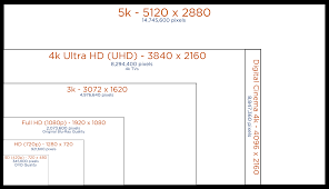 dpi resolution and proportion alexanders print advantage