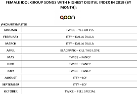 kpop girl group songs with the highest digital index per