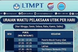 Jadi utbk itu ujiannya saja sampai mendapatkan nilai. Peserta Utbk Sbmptn 2020 Ini Rincian Waktu Dan Protokol Pelaksanaan Halaman All Kompas Com