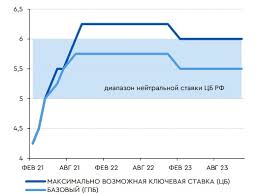 В годовом выражении инфляция повысилась до 6,02% с 5,53% на конец апреля и 5,79% на конец марта (это был максимум с. Makroekonomicheskie Scenarii I Prognozy Ofz Vremya Uvelichivat Dyuraciyu