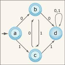 And computation theory of automata, formal languages and computation s.p.e. Automata Computability And Complexity Electrical Engineering And Computer Science Mit Opencourseware