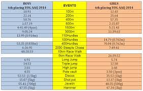 Check spelling or type a new query. 1st Asian Youth Athletics Championships 2015 Doha Qatar Singapore Athletics