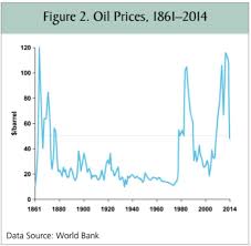 whats behind the drop in oil prices what to do next