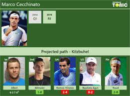 249 vit kopriva while ruud, seeded no. Mycent7itojcfm