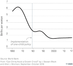 can china avoid a growth crisis