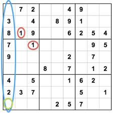 Not every difficult sudoku puzzle will have this pattern. The Ultimate Sudoku Strategy Guide Learn All The Tricks