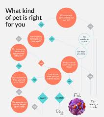 Free Tree Diagram Maker Decision Tree Maker Visme