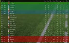 Premier league fixtures 2020/21 all match points, win, draw, loss match with overall points. Fm Wki Leagues Epl 2020 21 According To Fm