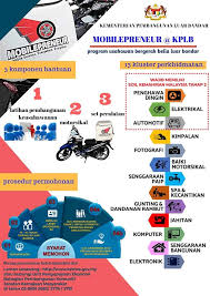 Kementerian pembangunan usahawan 2018 : Muat Turun Borang Bagi Permohonan Program Usahawan Bergerak Mobilepreneur Kplb 2018 Portal Rasmi Jabatan Kemajuan Masyarakat Kemas
