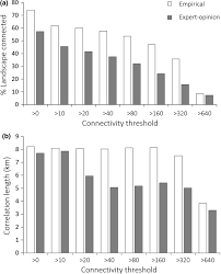 Sejarah wujudnya kerajaan negara sarawak dahulu yang kini terpaksa menjadi sebuah negeri di bawah kuasa malaya dan segala perjanjian penyatuan dahulu telah. Predicting Connectivity Population Size And Genetic Diversity Of Sunda Clouded Leopards Across Sabah Borneo Springerlink