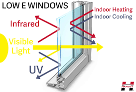 Low e windows reduce energy costs. 3 Main Benefits Of Low E Windows With Pictures Harvey Windows
