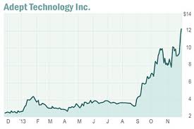 Six Stocks On The Move Marketwatch