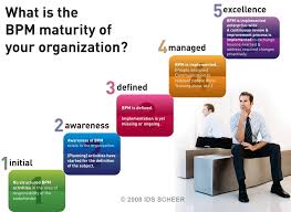 Business Process Management Technology Business Management Degree Business Process Management Small Business Management