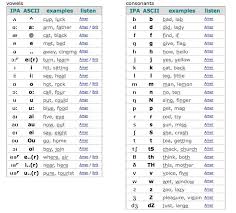 international phonetic alphabet cambosastra