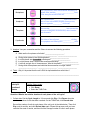 The length of the cell cycle can be controlled, and data related to the number of cells present and their current phase can be recorded. Student Exploration Cell Division