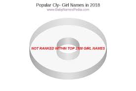 Please let us know what you think by leaving a comment. Female Names That Start With Cl
