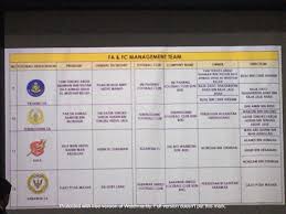 Nama usaha yang keren dan unik juga dapat mencuri perhatian konsumen yang baru pertama kali mendengar nama usaha anda. Ini Senarai Owner Nama Syarikat Dan Pengarah 21 Buah Kelab Dalam Saingan Liga Super Dan Liga Premier Malaysia