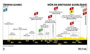 Jun 28, 2021 · the tour de france is always decided not just by skill, but also luck. Cyclisme Tour De France 2021 Le Parcours Detaille Etape Par Etape Analyse