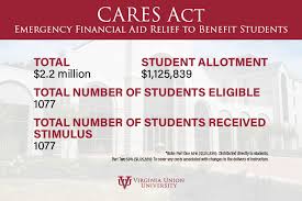 How much is the cares act payment for college students. Cares Act For Students Virginia Union University