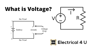 If a charged body is placed. Voltage What Is It Definition Formula And How To Measure Potential Difference Electrical4u
