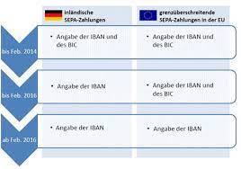 An 11 digit code refers to a specific branch, while an 8 digit code (or one ending in 'xxx') refers to the bank's head office. Sepa Im Uberblick Berliner Volksbank