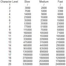 pathfinder xp and why i hate it mr sharps gaming emporium