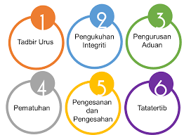 Pengurusan sumber manusia merupakan amalan pengurusan yang menjurus pada aktiviti mengurus, mentadbir, mengawal selia dan membangunkan sumber manusia dalam organisasi ke arah mencapai matlamat organisasi. Pengurusan Sumber Manusia