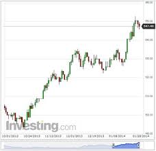 Así se cotiza el precio del dólar en chile, hoy 17 de agosto de 2021, según el banco central de chile. Precio Del Dolar En Chile Usd Clp 2 9 Rankia