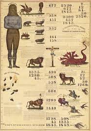 Daniel 12 1260 1290 1335 Past Or Future Prophesy Again
