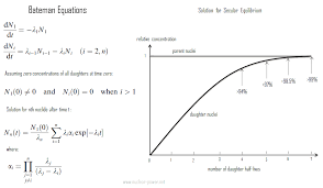 Radioactive Decay Equation Formula