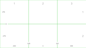 I have a standard image (that is responsive because of bootstap) and would like to overlay a standard grid 5% x 5% on top of it. Transparent Overlays Of Split Screen Grid Co Ordinates Using Ggplot2