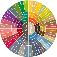 Aroma And Flavour Descriptors