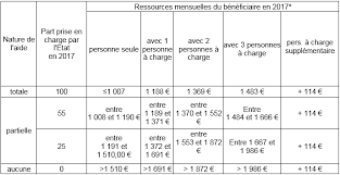 We did not find results for: L Aide Juridictionnelle En Matiere Civile