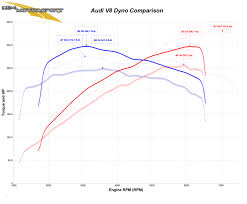 Audizine Forums