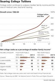 the new york times education image soaring college