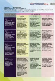 Tidak dapat dipungkiri bahwa salah satu bentuk kegagalan pelaksanaan kurikulum dimasa lalu adalah adanya penyeragaman. Buku Panduan Pelaksanaan Program Bimbingan Di Sekolah Berasaskan Skpmg2 Cikgu Share 1 0