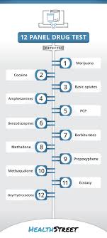 Testing a hair follicle would require a painful collection process. 12 Panel Hair Follicle Drug Test Health Street