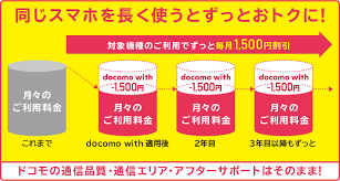 ここでは、ドコモ光を契約前に知るべき以下5つのポイントについて、利用者の評判を交えて紹介していきます。 ・ 評判から分かるおすすめプロバイダは？ ・ ドコモ光セット割でいくら安くなる？ ・ Docomo With æ–™é‡' å‰²å¼• Nttãƒ‰ã‚³ãƒ¢