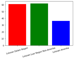 Analisa_C-Level_dan_VP-Level_di_Perusahaan_Teknologi_Besar_Desember_2020