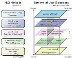 Fredy Ore Design Thinking Tools User Experience User Experience Design