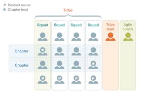 Agile Transformation At Ing A Case Study Business Agility