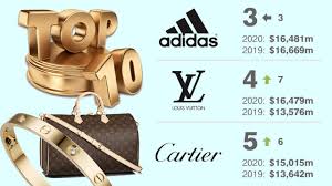 Here are the top bag trends to know for 2020. Top 10 Most Valuable Fashion Brands 2020 Youtube