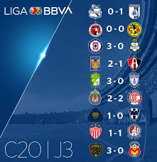 Revisa la tabla general en mediotiempo. Resultados De La Jornada 3 Del Clausura 2020 De La Liga Mx Guerrero Sport