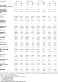 Land pattern (for reference only) (unit : Frontiers Age And Sex Specific Prevalence And Modifiable Risk Factors Of Mild Cognitive Impairment Among Older Adults In China A Population Based Observational Study Frontiers In Aging Neuroscience