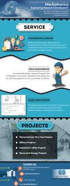 Engineering Services And Projects By Mechatronica Engineering Design Electrical Engineering Engineering