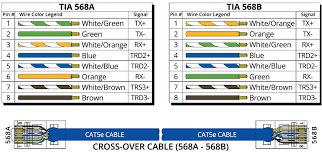 Image result for site:byggahus.se cat 5 datakabel